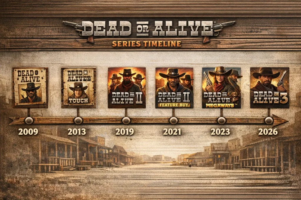 Timeline of Dead or Alive slot series from 2009 to 2026