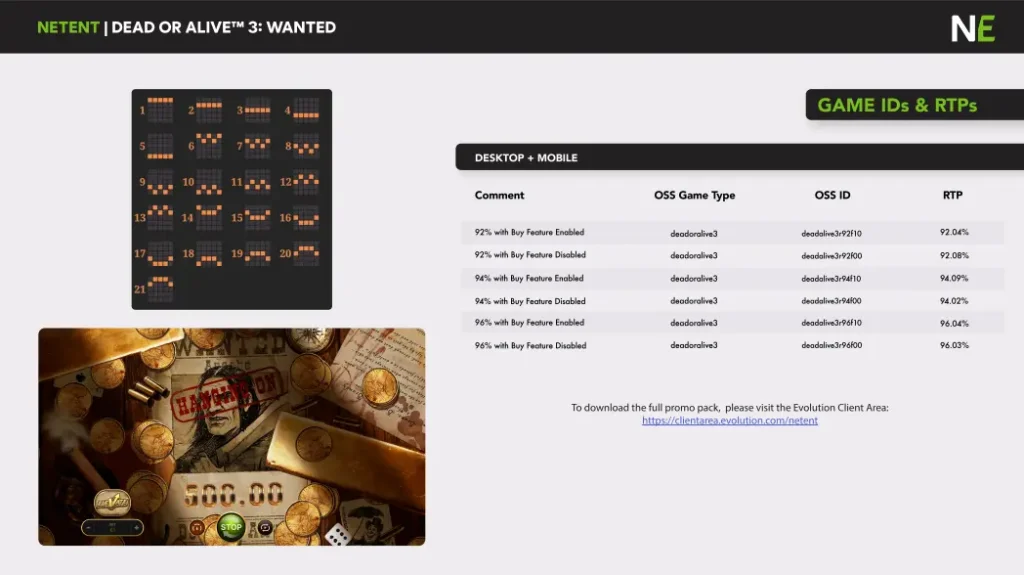 Dead or Alive 3 Wanted complete RTP table with all six game configurations and OSS IDs from NetEnt